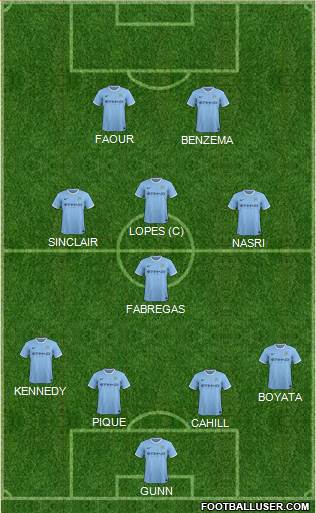 Manchester City Formation 2014