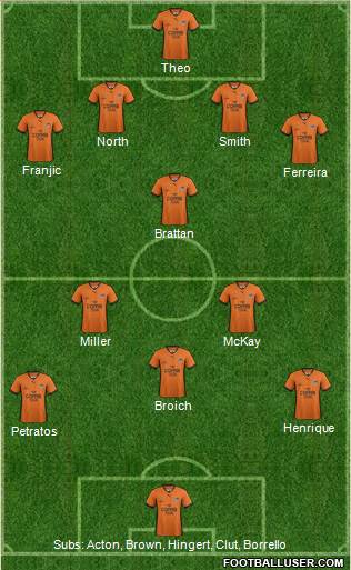 Queensland Roar FC Formation 2014