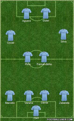 Manchester City Formation 2014