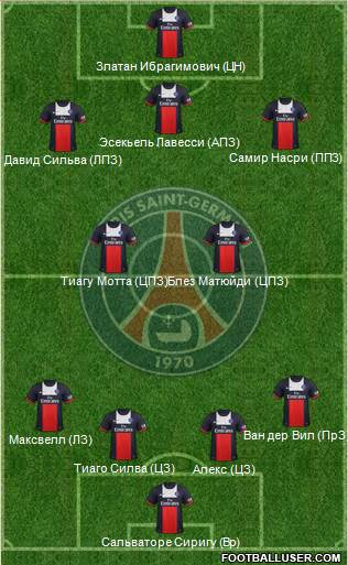 Paris Saint-Germain Formation 2014