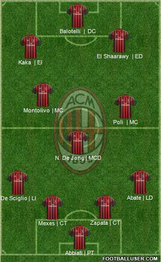 A.C. Milan Formation 2014