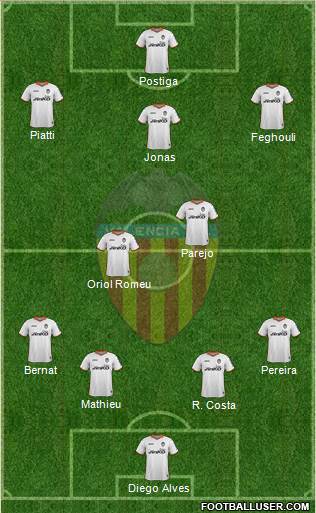 Valencia C.F., S.A.D. Formation 2014