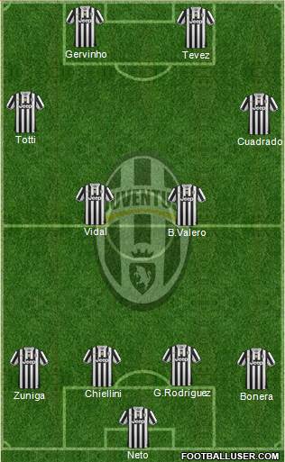 Juventus Formation 2014