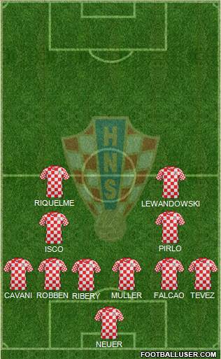 Croatia Formation 2014