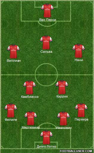 Arsenal Formation 2014