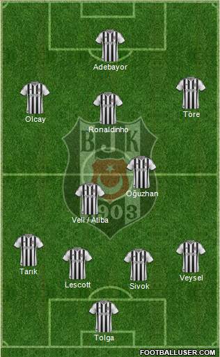 Besiktas JK Formation 2014
