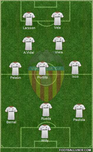 Valencia C.F., S.A.D. Formation 2014