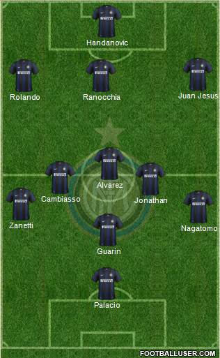 F.C. Internazionale Formation 2014