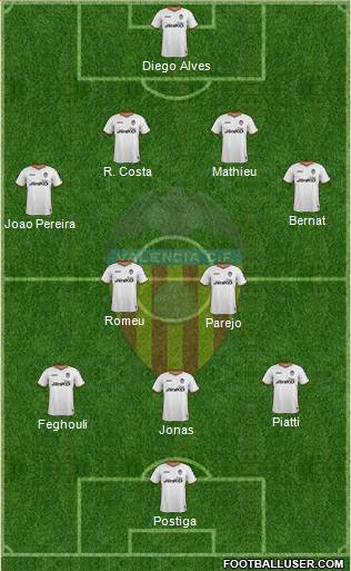 Valencia C.F., S.A.D. Formation 2014