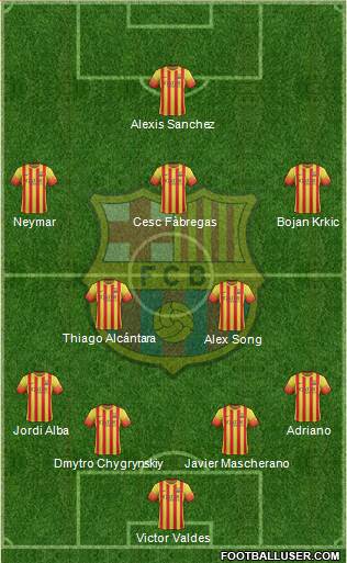 F.C. Barcelona Formation 2014