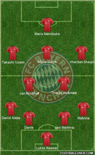 FC Bayern München Formation 2014