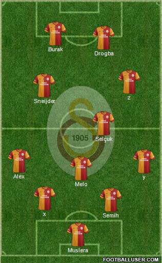 Galatasaray SK Formation 2014