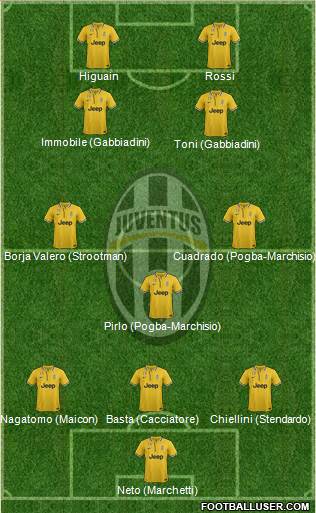 Juventus Formation 2014