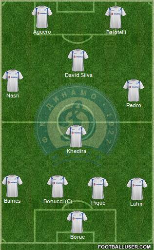 Dinamo Minsk football formation