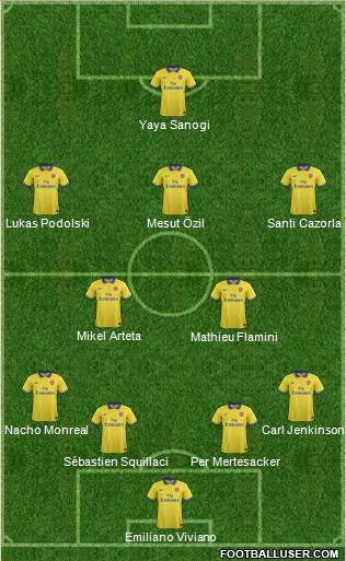 Arsenal Formation 2014