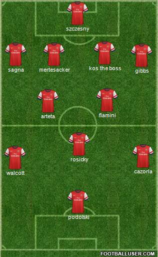 Arsenal Formation 2014