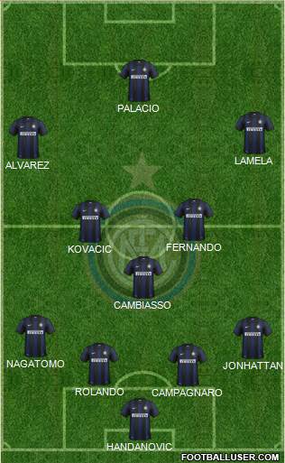F.C. Internazionale Formation 2014