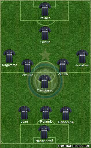 F.C. Internazionale Formation 2014