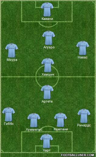 Manchester City Formation 2014