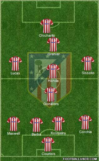 C. Atlético Madrid S.A.D. Formation 2014