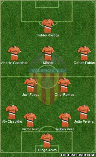 Valencia C.F., S.A.D. Formation 2014