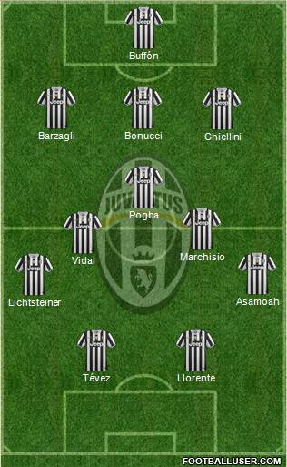 Juventus Formation 2014