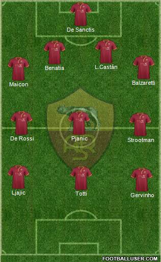 AS Roma Formation 2014