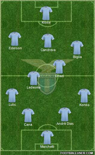 S.S. Lazio Formation 2014