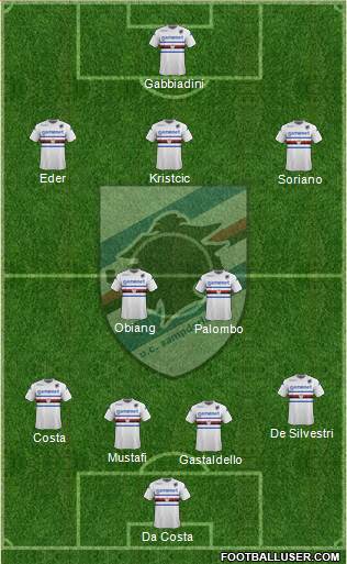 Sampdoria Formation 2014