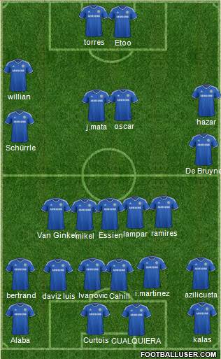 Chelsea Formation 2014