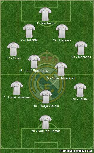 R. Madrid Castilla Formation 2014