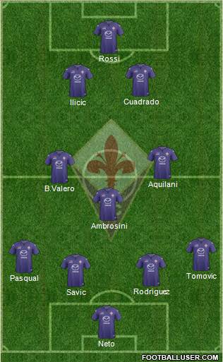Fiorentina Formation 2014