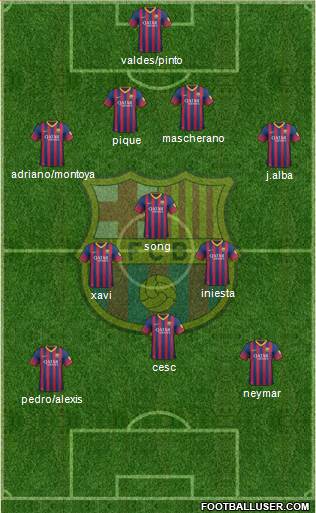 F.C. Barcelona Formation 2014
