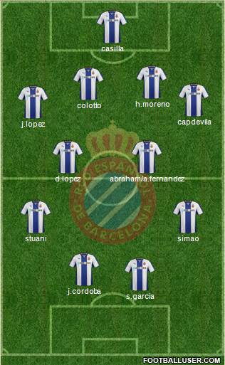 R.C.D. Espanyol de Barcelona S.A.D. Formation 2014