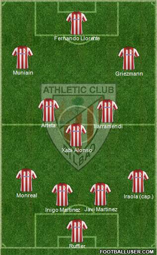 Athletic Club Formation 2014