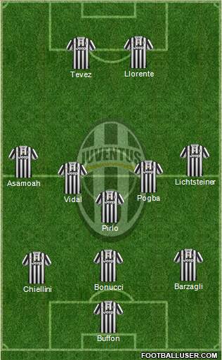 Juventus Formation 2014