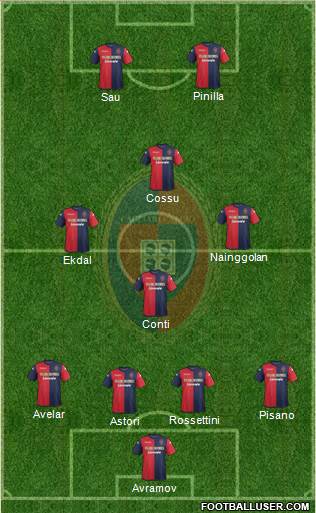 Cagliari Formation 2014