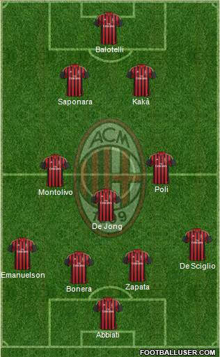 A.C. Milan Formation 2014