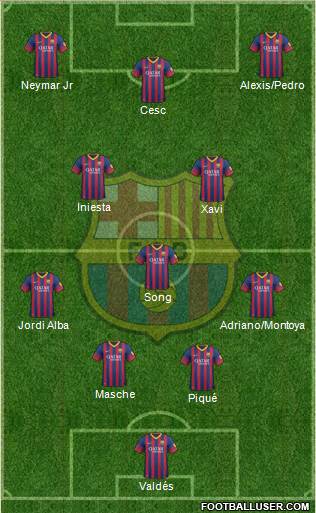 F.C. Barcelona Formation 2014