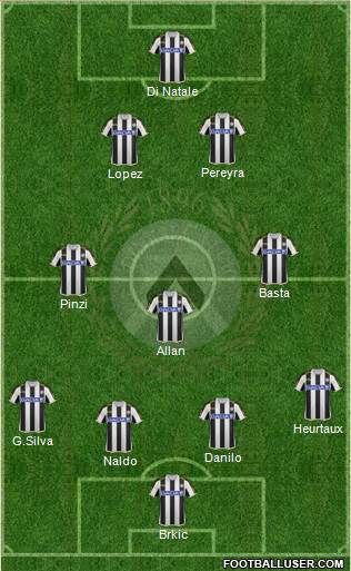 Udinese Formation 2014