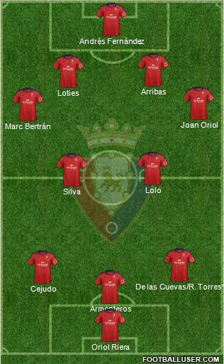 C. At. Osasuna Formation 2014