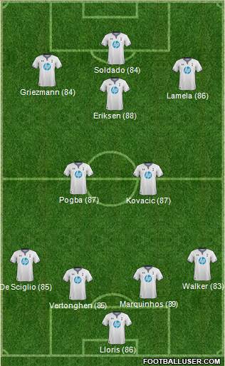 Tottenham Hotspur Formation 2014