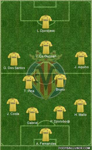 Villarreal C.F., S.A.D. Formation 2014