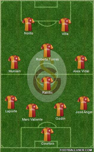 Galatasaray SK Formation 2014