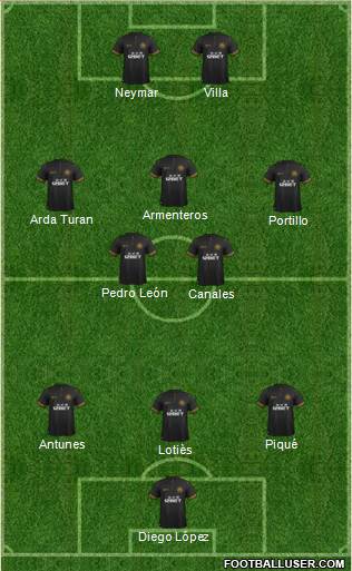 Wigan Athletic Formation 2014