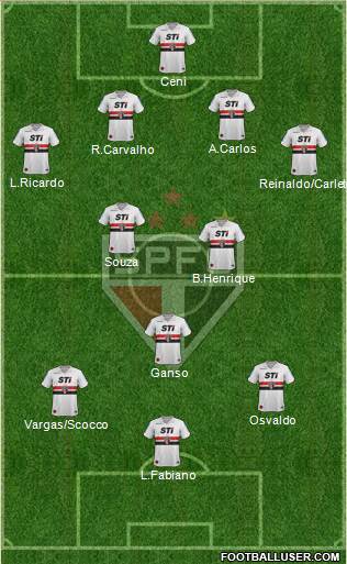 São Paulo FC Formation 2014