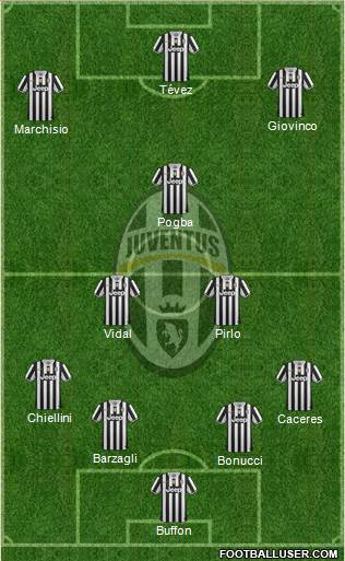 Juventus Formation 2014