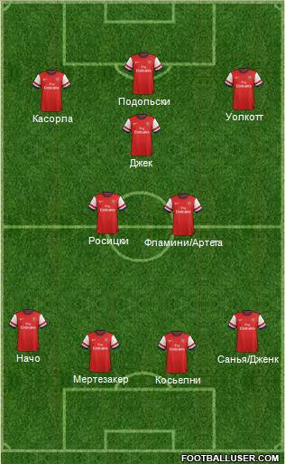 Arsenal Formation 2014
