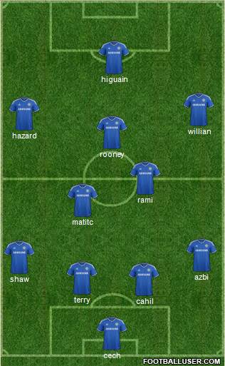 Chelsea Formation 2014