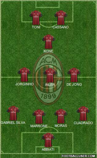 A.C. Milan Formation 2014